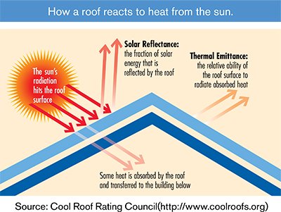 KY Roofing and Restoration Images